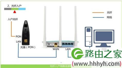湖南邵阳联通安装送华为wifi6路由器了，新拉一条网线-墨铺