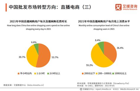直播电商行业数据分析：2021年中国53.7%用户观看直播网购的时长在半小时之内__财经头条
