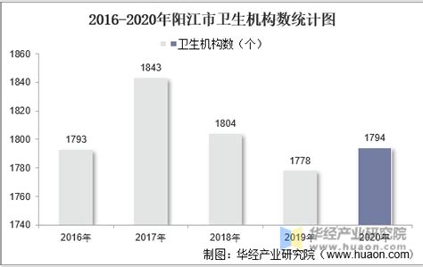 2022年3月阳江市（境内目的地/货源地）进出口总额及进出口差额统计分析_贸易数据频道-华经情报网