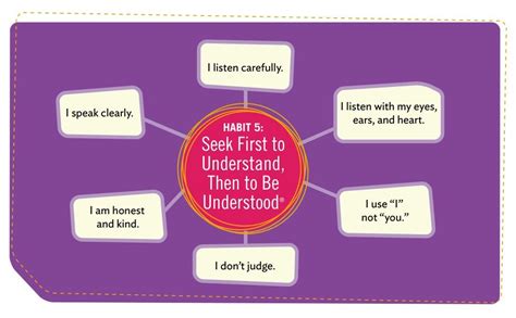 understand Picture for Classroom / Therapy Use - Great understand Clipart