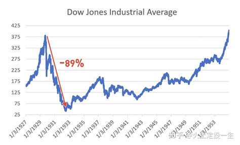 随着道琼斯指数创下2023年新高，“最古老的股市预测工具”之一正在卷土重来|道琼斯指数_新浪新闻