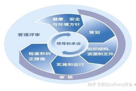 中国石化 HSE管理体系设计图__广告设计_广告设计_设计图库_昵图网nipic.com