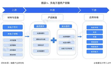2020年中国光电传感器行业分析报告-市场供需现状与未来动向研究_观研报告网