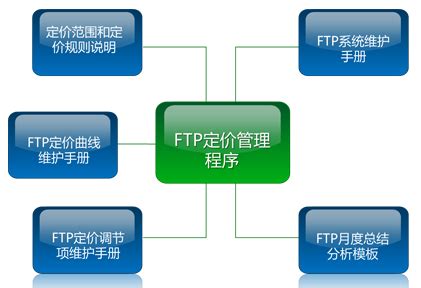 FTP协议_ftp协议下层-CSDN博客