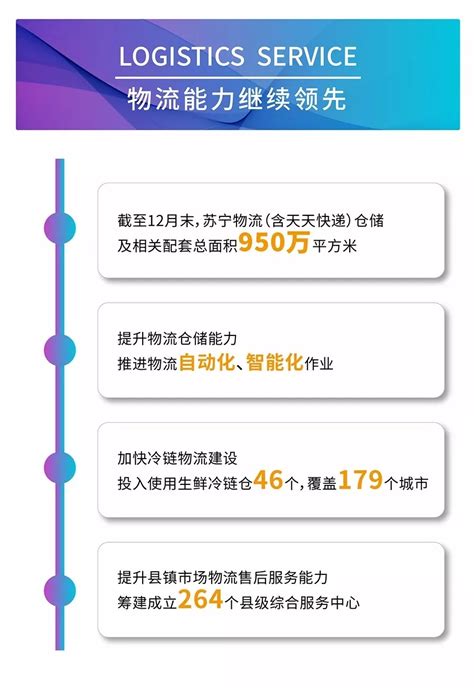 苏宁易购发布2020年报 实现营业收入2522.96亿元__财经头条