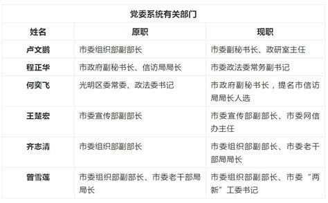 安徽省2023年度新闻发言人名录
