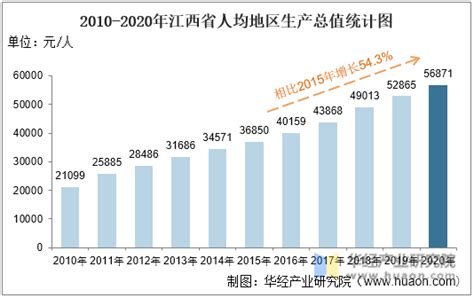 2013-2018年江西GDP、产业结构及人均GDP统计_地区宏观数据频道-华经情报网