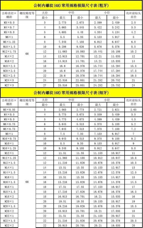 尔•萨亚夫 的图像结果