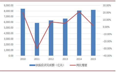 2017中国城市轨道交通信息化市场现状及未来发展趋势分析-交通仓储-展会资讯-CK365测控网