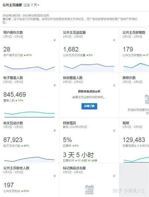 Facebook公共主页怎么做到10w粉丝 - 知乎