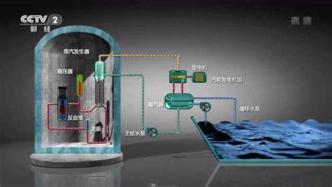 核电站 压水堆 原理图 矢量设计图__工业生产_现代科技_设计图库_昵图网nipic.com