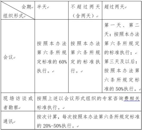 江西省企业研究开发费用 税前加计扣除操作指引-九江津晶城科技园