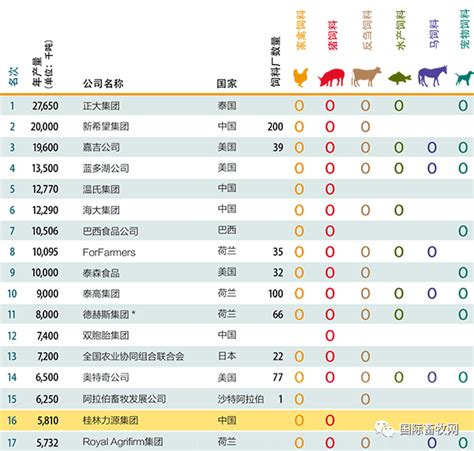 2014年中国十大饲料公司排名 - 新牧网
