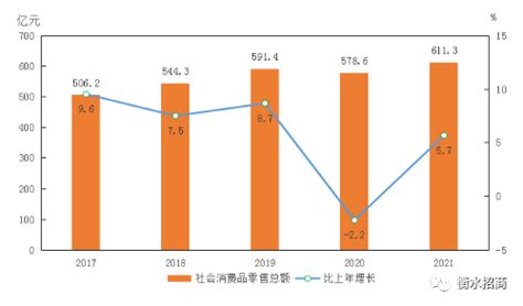 (河北省)衡水市2021年国民经济和社会发展统计公报-红黑统计公报库