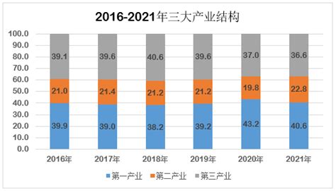 2020年广东各市GDP排名 广东21个城市经济排名数据-闽南网