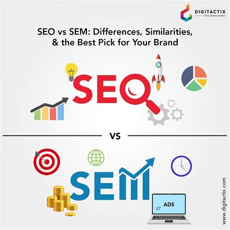 SEO vs SEM: Differences, Similarities, & the Best Pick for Your Brand