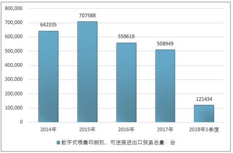 数字式喷墨印刷机市场分析报告_2020-2026年中国数字式喷墨印刷机市场研究与投资战略咨询报告_中国产业研究报告网