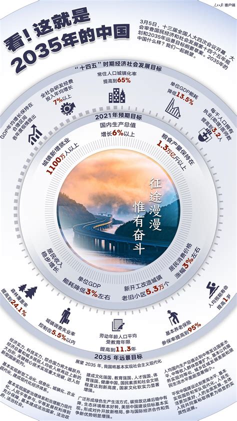 【海报】通渭县2035年远景目标