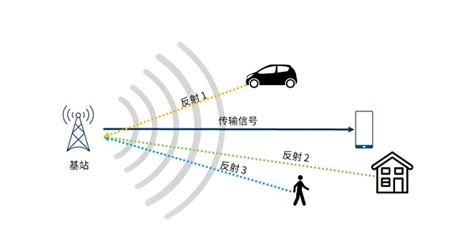 华为首家完成面向5G-Advanced通感一体技术初步验证 - 华为 — C114通信网