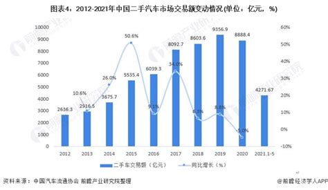 中国二手汽车市场发展趋势分析 - OFweek新能源汽车网