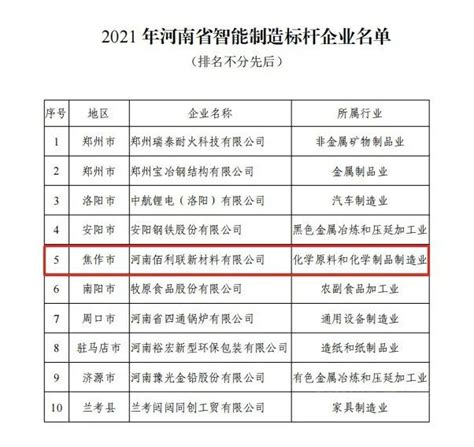 龙佰集团新材料公司获评2021年河南省智能制造标杆企业 | 中外涂料网