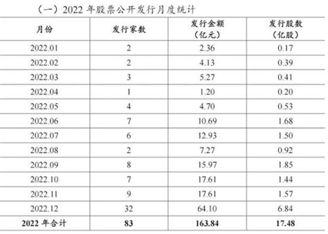 2022年破发次新股一览（次新股票一览表）-yanbaohui