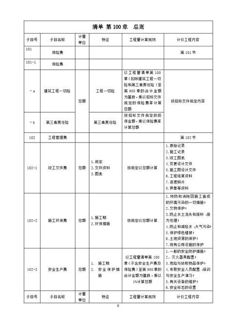 DB32T 1553-2009 江苏省高速公路工程量清单计价规范_清单计价规范_土木在线