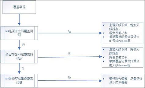 科学网—袁烨, 张永, 丁汉: 工业人工智能的关键技术及其在预测性维护中的应用现状 - 欧彦的博文