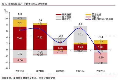中国能源消费比重、三大产业对GDP 增长贡献率及GDP 能耗分析【图】_智研咨询