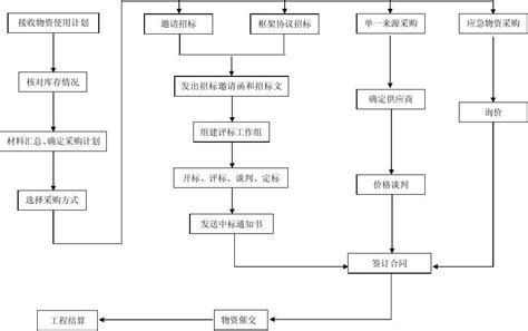 深圳网上注册个人工作室办理流程及所需材料【附操作流程图】