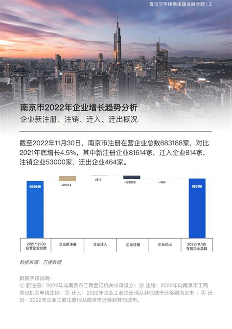 万楼数据：2022南京企业大数据报告 | 先导研报