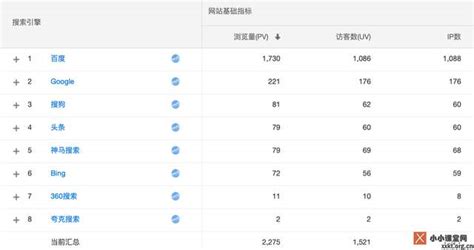 中国十大搜索引擎排名，中国十大搜索引擎排名