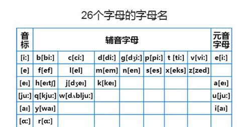 26个英文字母读法标准发音（附26个英文字母元音分类） - 兜在学