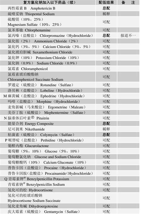 复方氯化钠-医药学-医学