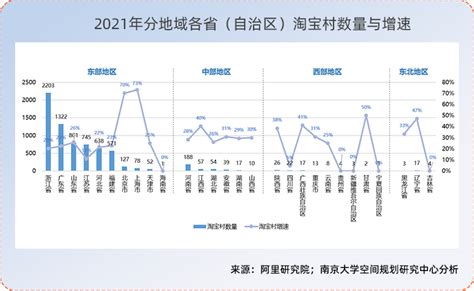 最新名单出炉！广东现有1322个淘宝村、254个淘宝镇 - 南方农村报
