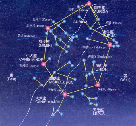 简述从中国古天文星空至中国FAST天眼发展演变-企业官网