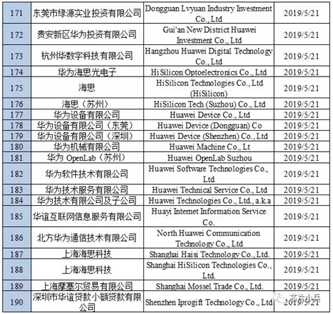 突发 | 8家中国公司被美国列入实体名单，AI独角兽上榜 - 知乎
