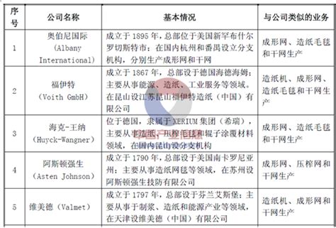 纸业行情（2021年纸箱价格走势）-会投研