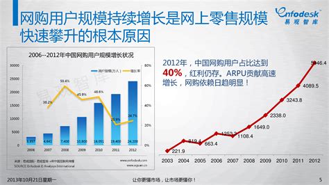 2021年中国电子商务行业市场规模及发展趋势分析（图）-中商情报网