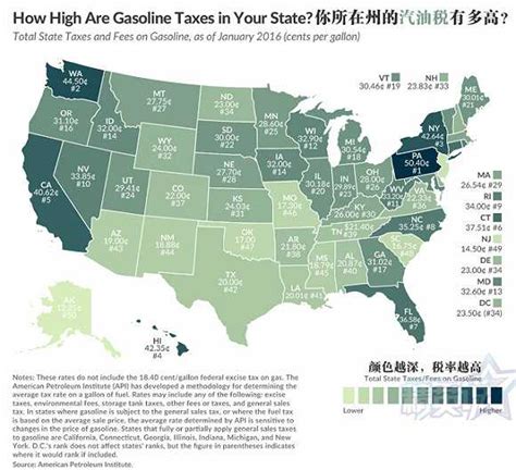 想在美国投资? 先行一步了解各州的商业税率|界面新闻