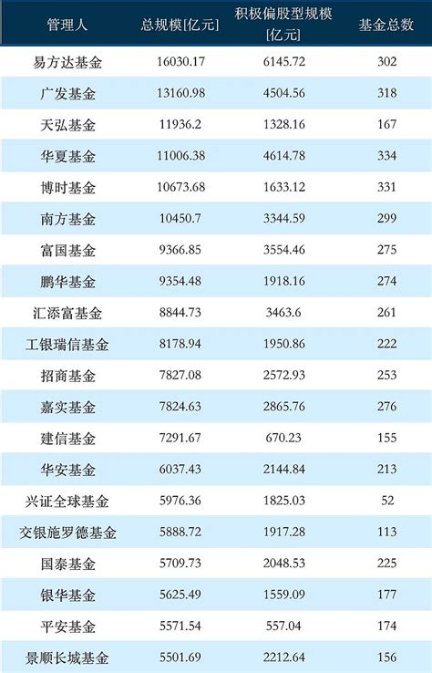 2019年货币排行榜_哪个货币基金值得买 2019年货币基金收益排行榜(2)_中国排行网