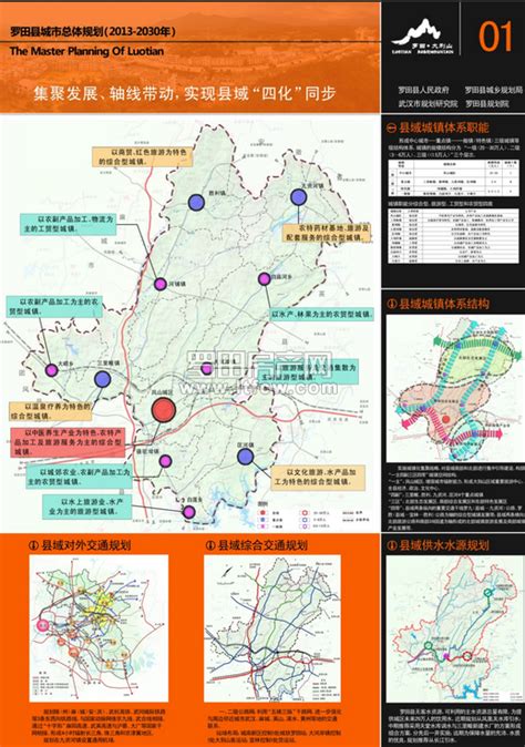 《罗田县城市总体规划（2013-2030）》方案（图）_罗田房产网