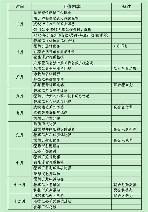 江苏科技大学工会2020年主要工作计划表