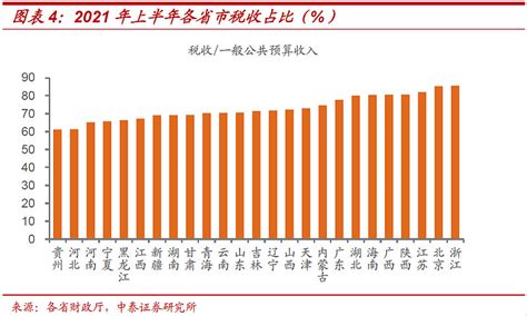 超20省份公布前10月财政账本：财政收入恢复明显，卖地收入仍旧下滑_凤凰网