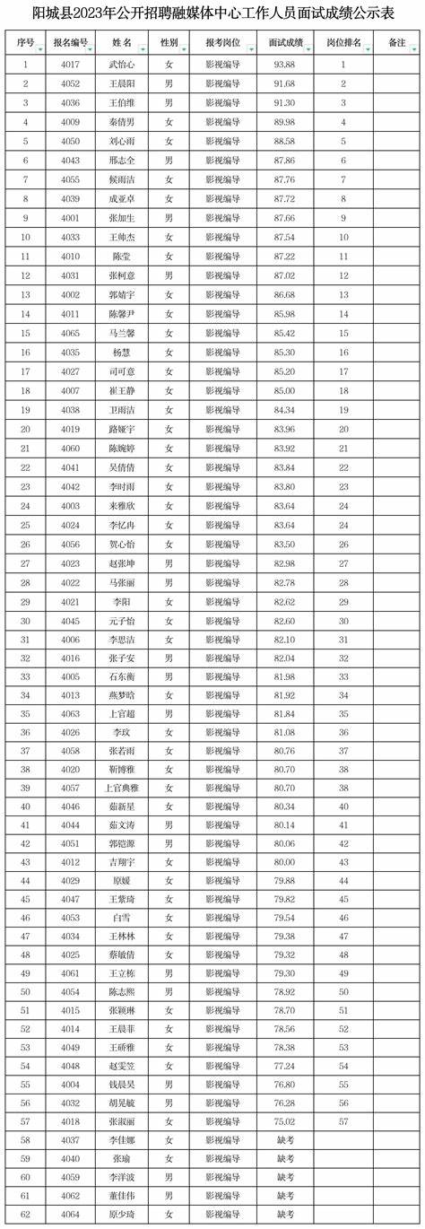 社旗县事业单位招聘2023体检公告