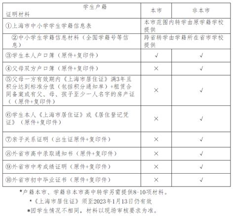 虹口区2023年寒假中学生转学通知(初中+高中) - 上海慢慢看