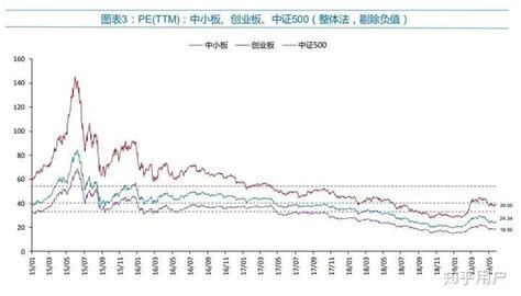 趋势跟踪:A股估值结构分化_财富号_东方财富网