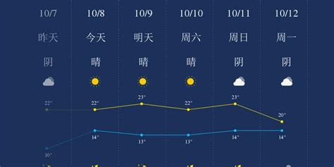 05月02日16时云南省未来24小时天气预报_手机新浪网