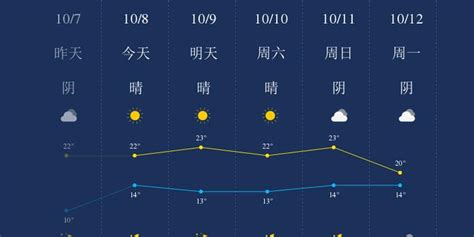 最新全国三天天气预报_未来三天全国天气预报图 - 随意云