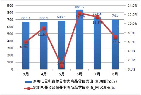 2015年1－3月电子信息产品进出口数据分析_报告大厅www.chinabgao.com